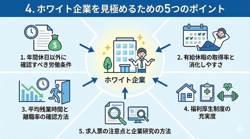 4.ホワイト企業を見極めるための5つのポイント