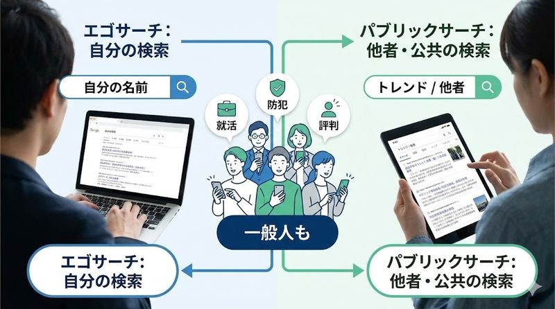 1.エゴサーチとは?一般人も知っておくべき基礎知識