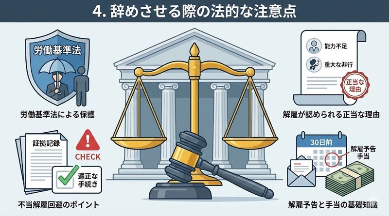 4.辞めさせる際の法的な注意点