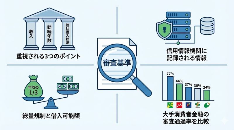 2.消費者金融の審査基準を理解しよう