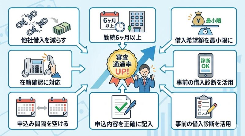 3.審査通過率を上げる7つの対処法