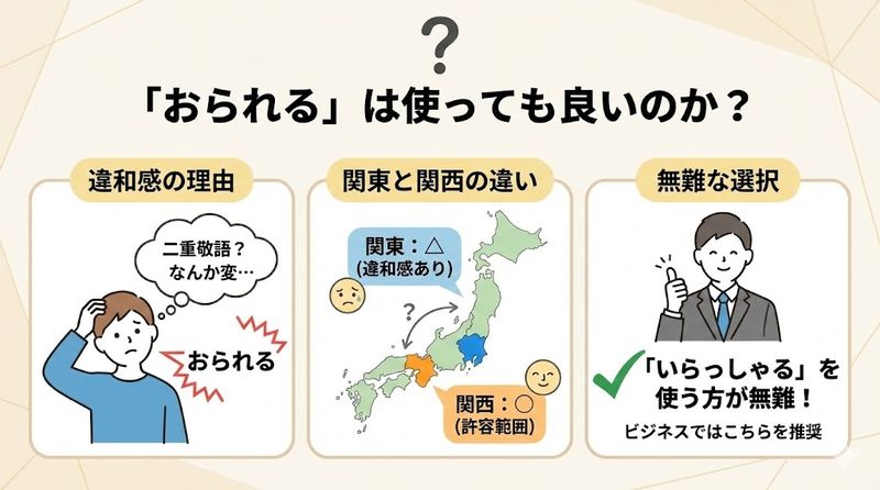 3.「おられる」は使っても良いのか