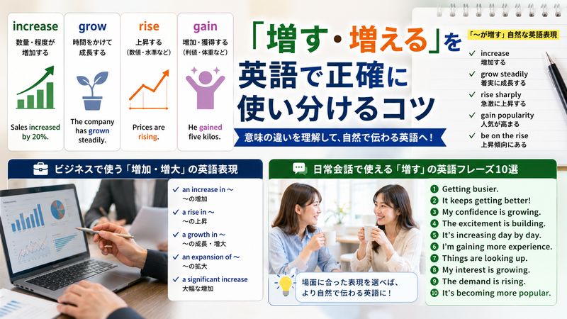 3.「増す・増える」を英語で正確に使い分けるコツ
