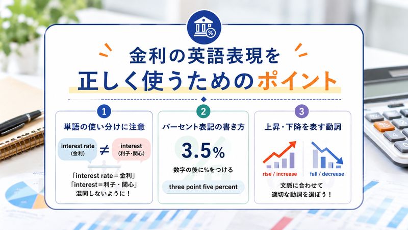 4.金利の英語表現を使う際の注意点