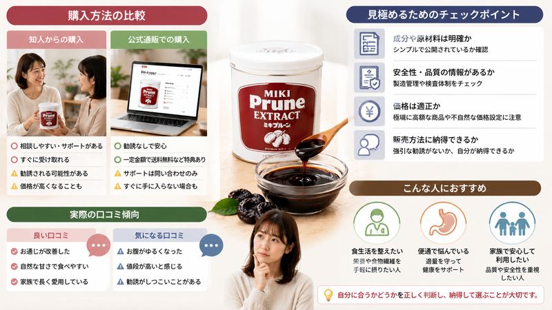 4.ミキプルーンを安心して利用するための判断基準