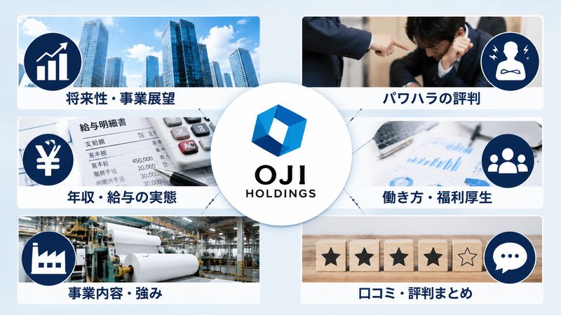 1.王子ホールディングスは「やばい」と言われる理由とは